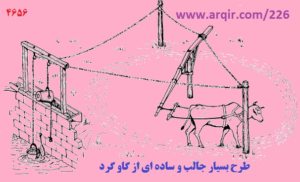 تاریخ آبداری آببند آبخیر در ایران